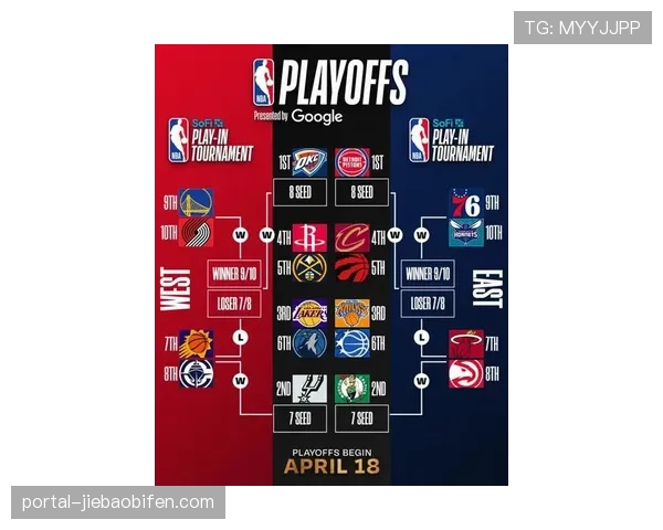 季后赛对阵全部出炉,首轮最具看点的四组对决解析