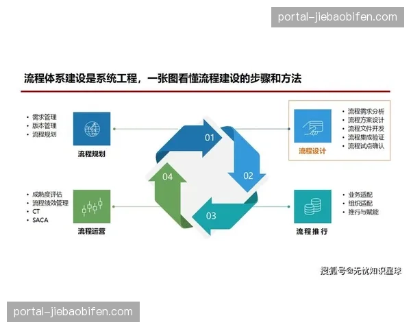 运营团队深化全流程质量管控 优化播出稳定性 运营团队深化全流程质量管控 优化播出稳定性